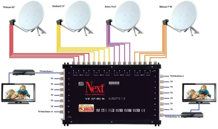 Basınsitesi Antenci